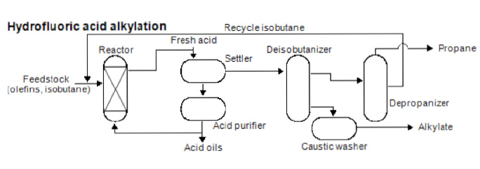 alkylation graph2