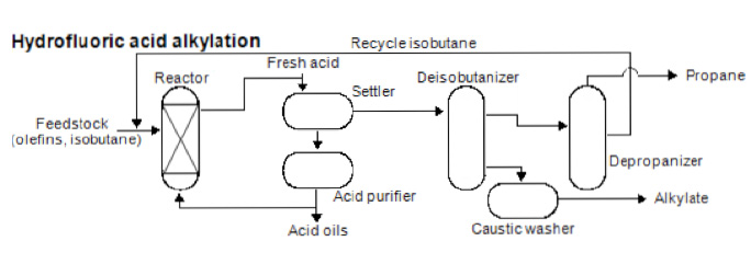 alkylation graph2