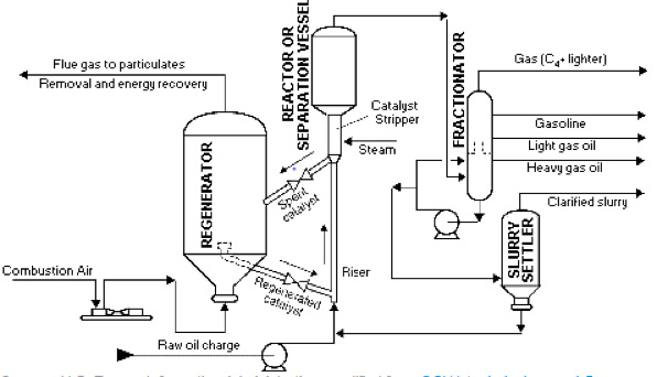 catalytic cracking2