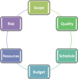 engineering graph